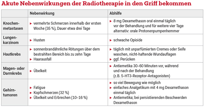 Nebenwirkungen Der Strahlen Bes Nftigen Medonline