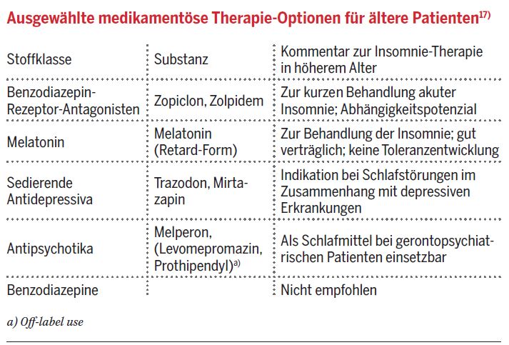Dfp Literaturstudium Schlaflos Im Alter Medonline