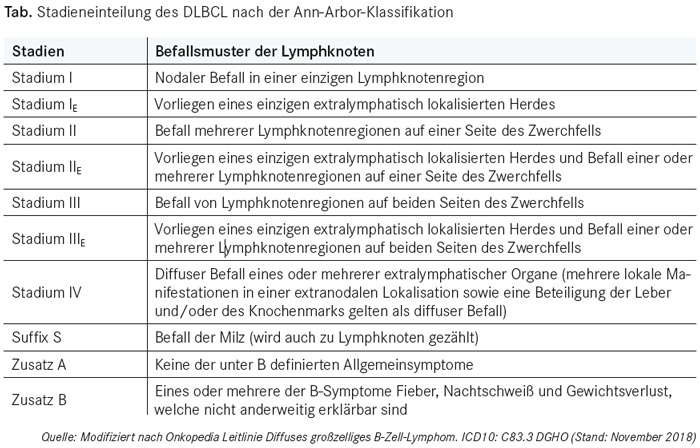Diffuses Grosszelliges B Zell Lymphom Medonline