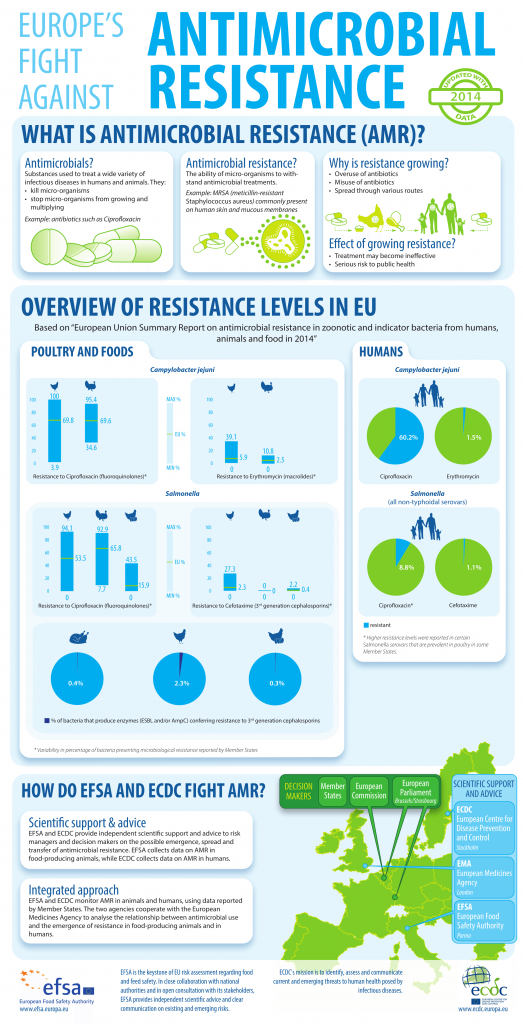 Infografik: Europas Kampf gegen Antibiotikaresistenzen