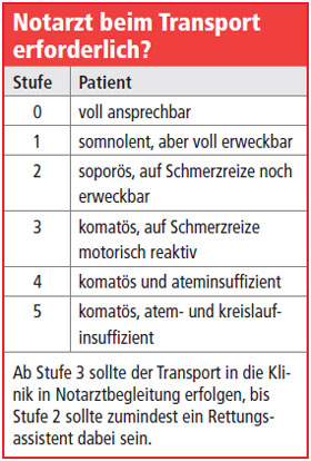 nottransport.280